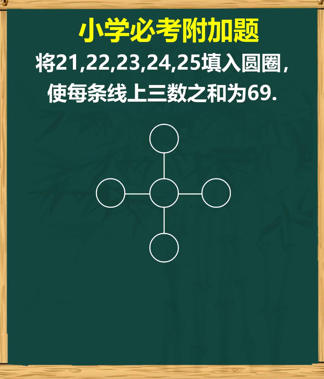 掌握方法填数问题很简