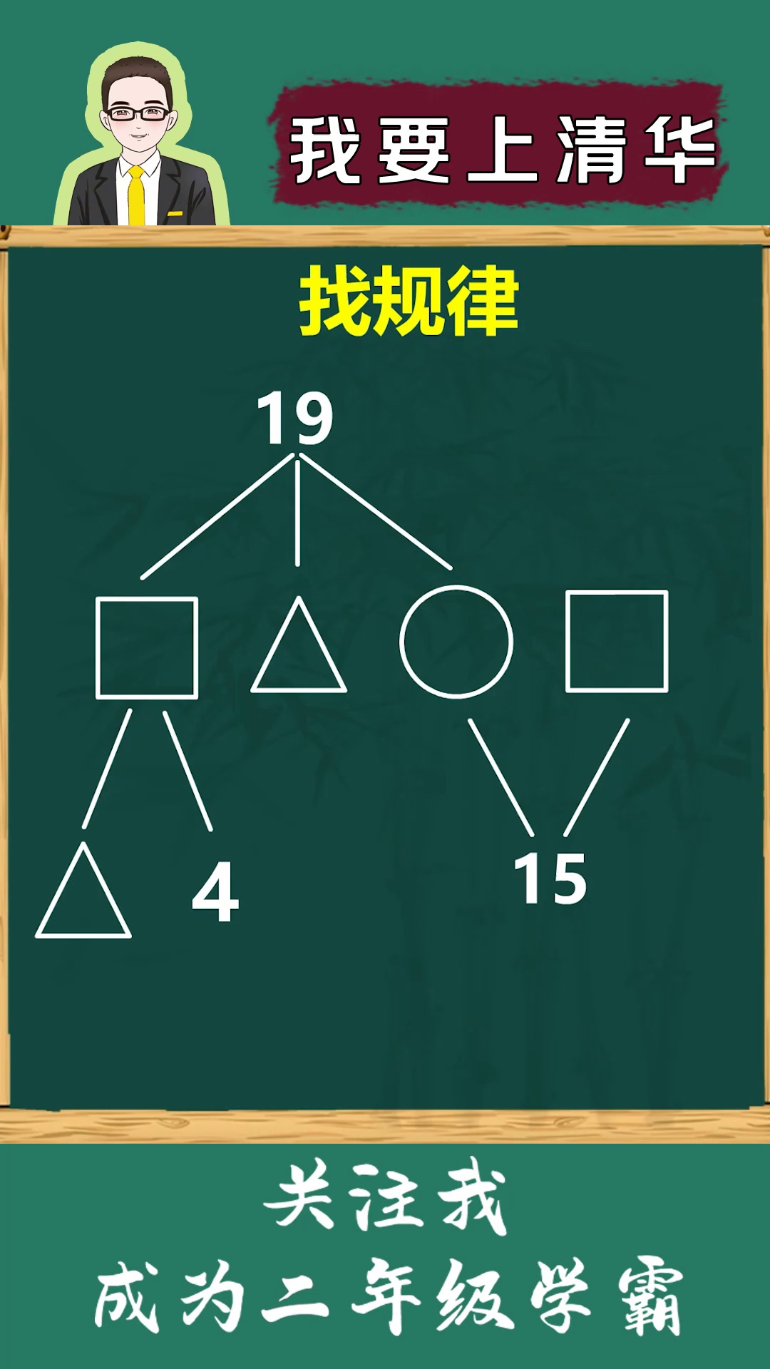 经典找规律填数你能轻