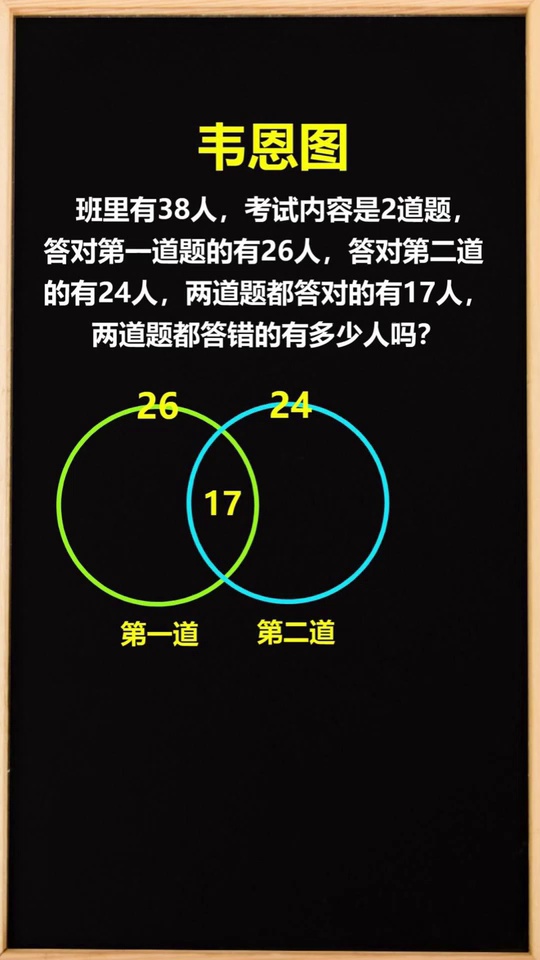 韦恩图的应用数学思维