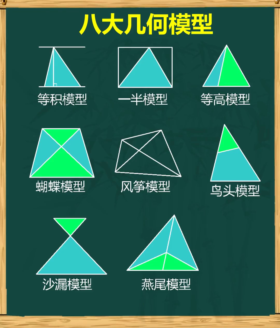 小学奥数中八大几何模