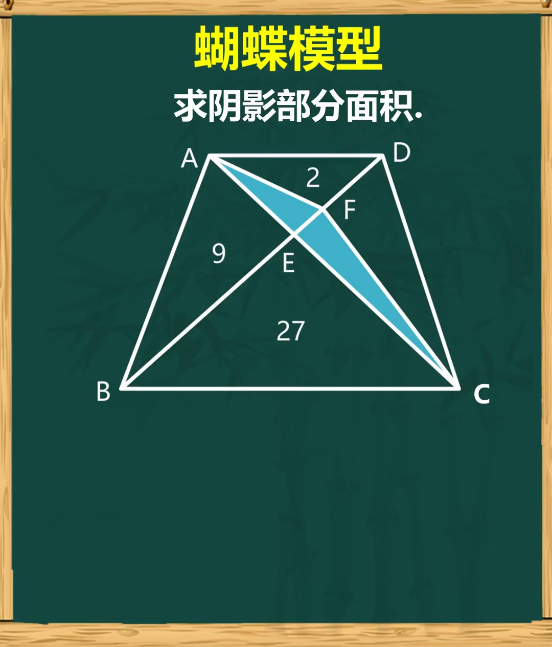 蝴蝶模型解决复杂几何