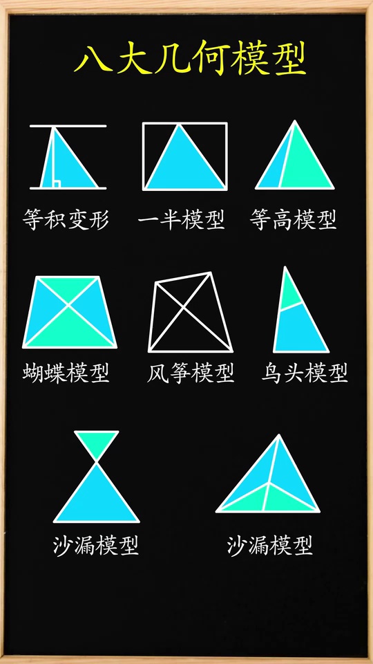 小学奥数八大几何模型