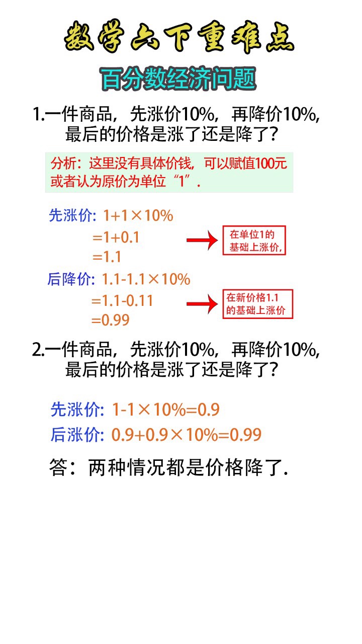数学百分数经济