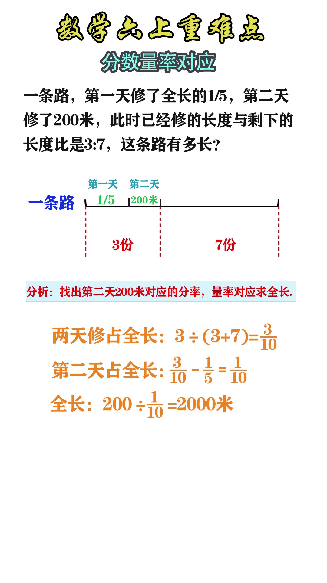 百分数线易错题小学数