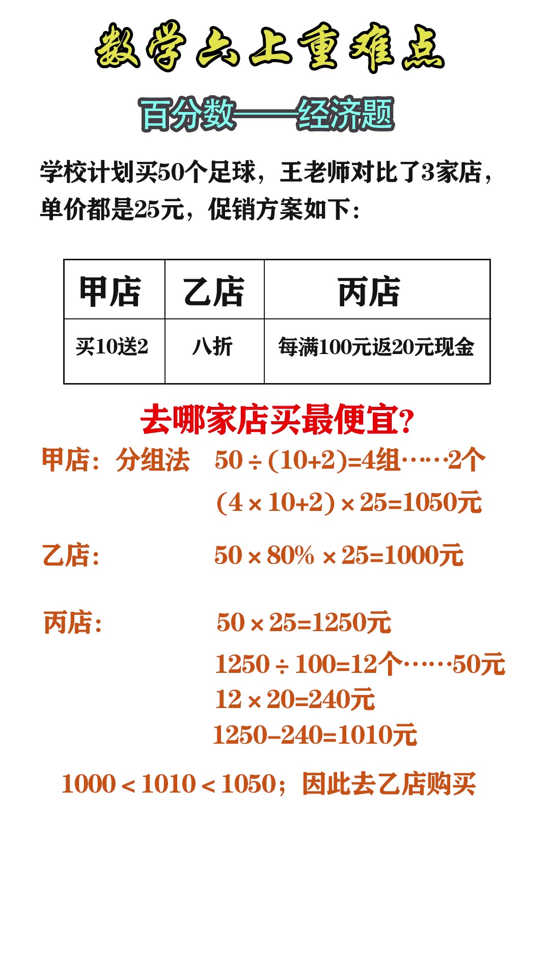 百分数经济问题小学数