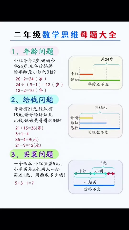 数学母题就是考试的原_27